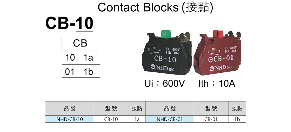 Cb系列接點 1a 1b 規格 品號 產品說明 伍全企業