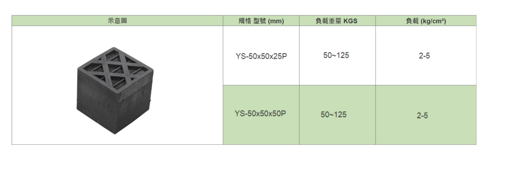 Ys P系列丁基橡膠墊片規格 品號 產品說明 伍全企業