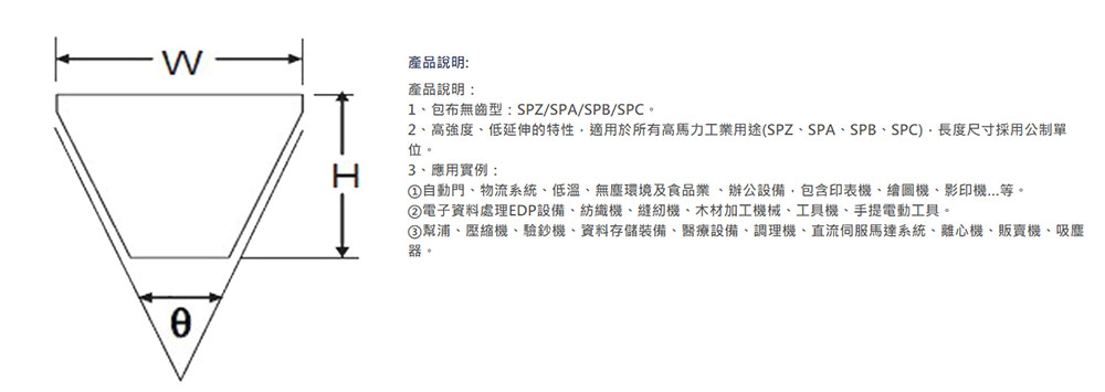 高馬力三角帶包布無齒型 Spb規格規格 品號 產品說明 伍全企業