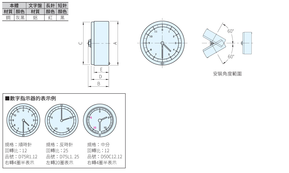 D R D L D C 指示器 重力式 規格 品號 產品說明 伍全企業